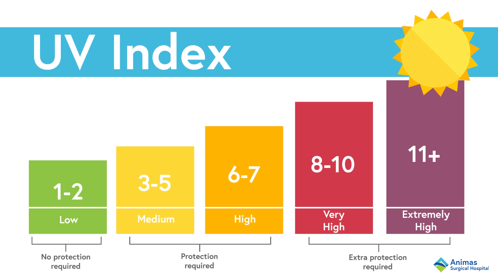 UV-Index.png