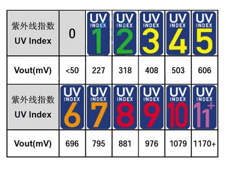 UV_Sensor index.jpg