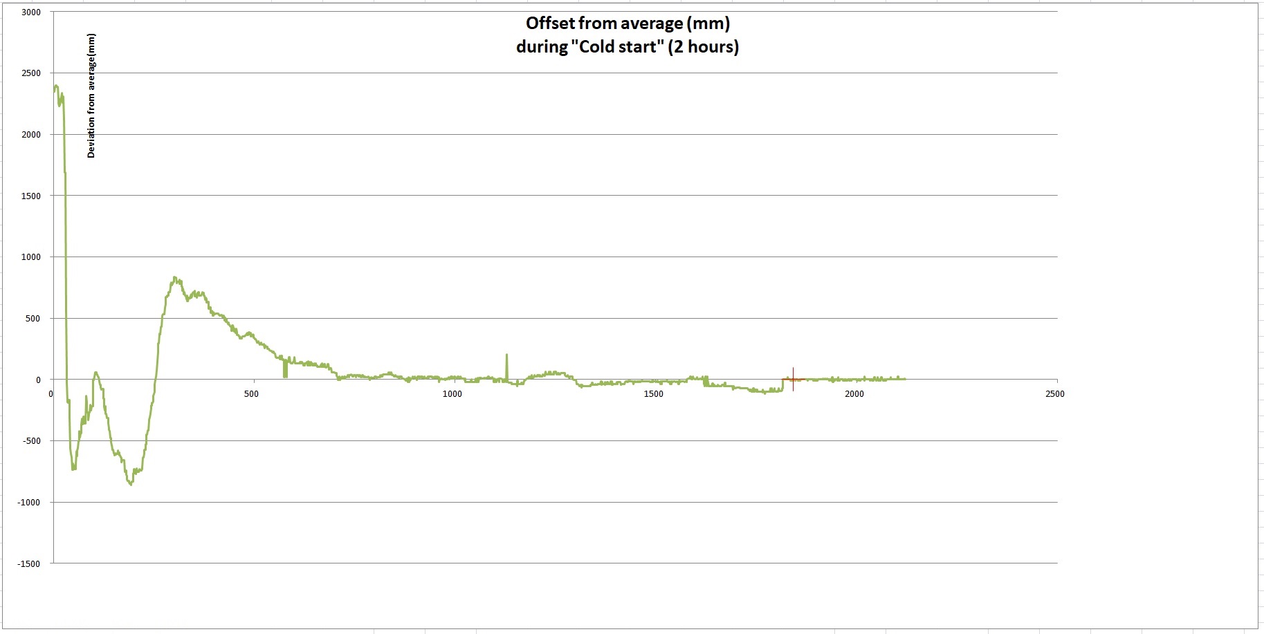 Ublox cold start graph 01.jpg