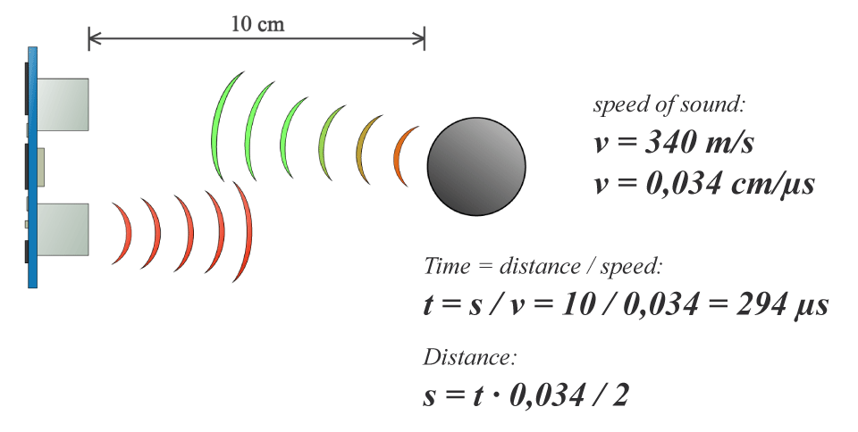 Ultrasonic-Sensor-DistanceCalculation.png