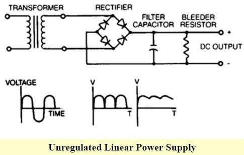 Unregulated-Linear-Power-Supply.jpg