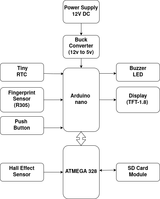 Untitled Diagram.drawio (1).png