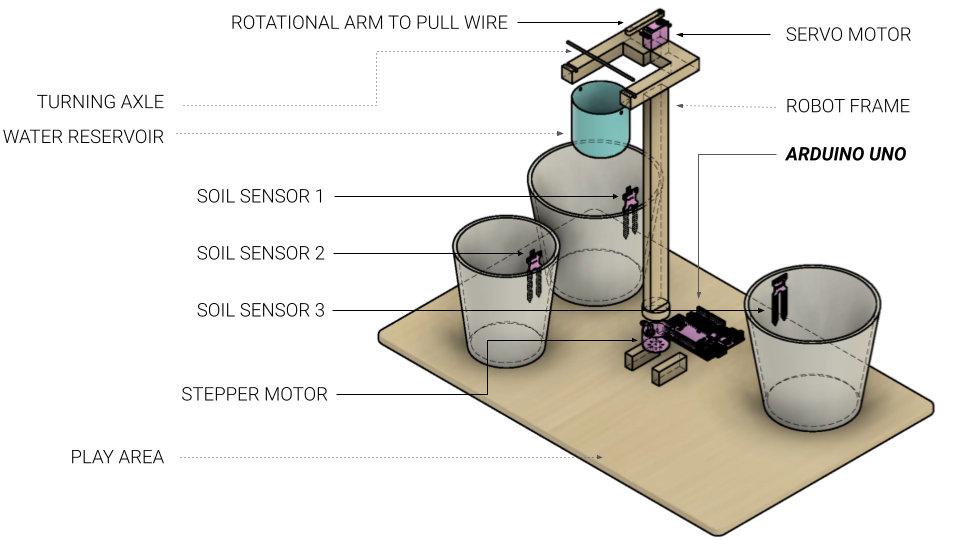 Useless Machine (1).png