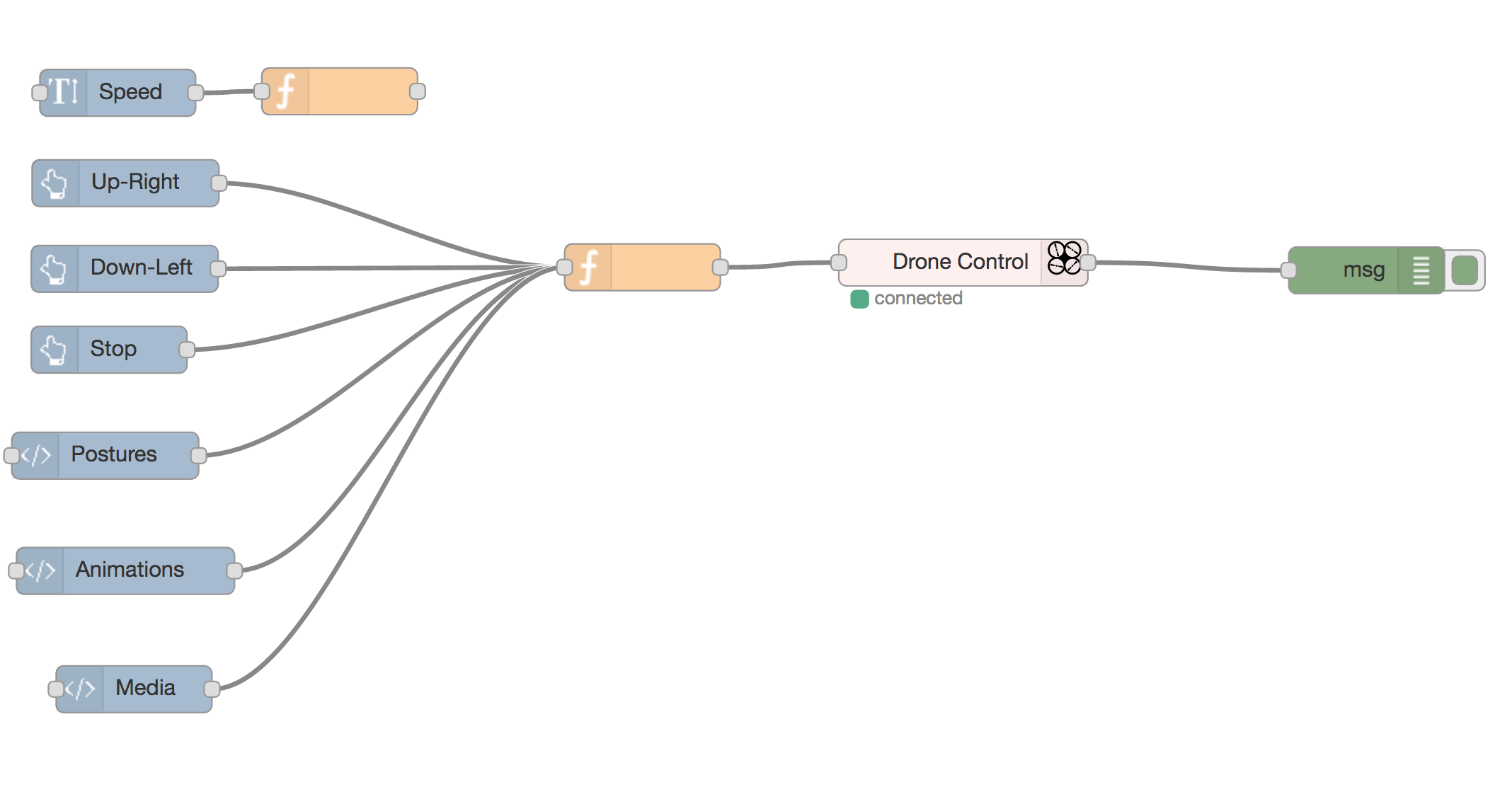 Using-Drone-Control-Node.png