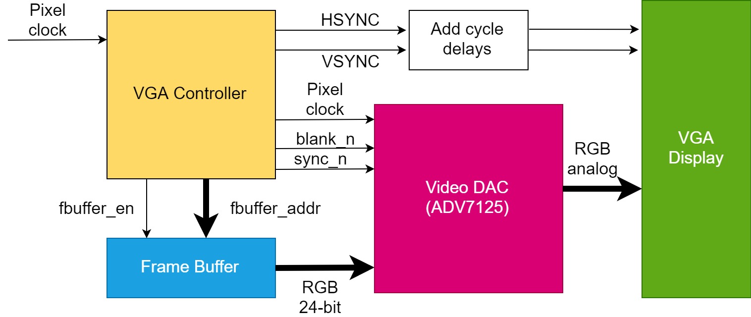 VGA Integration.jpg