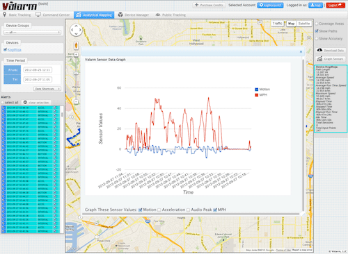 Valarm_AnalyticalMap_GraphSensors.png