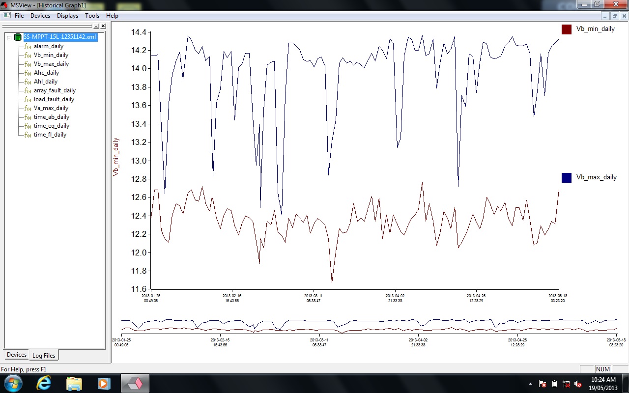 Vb graph.jpg