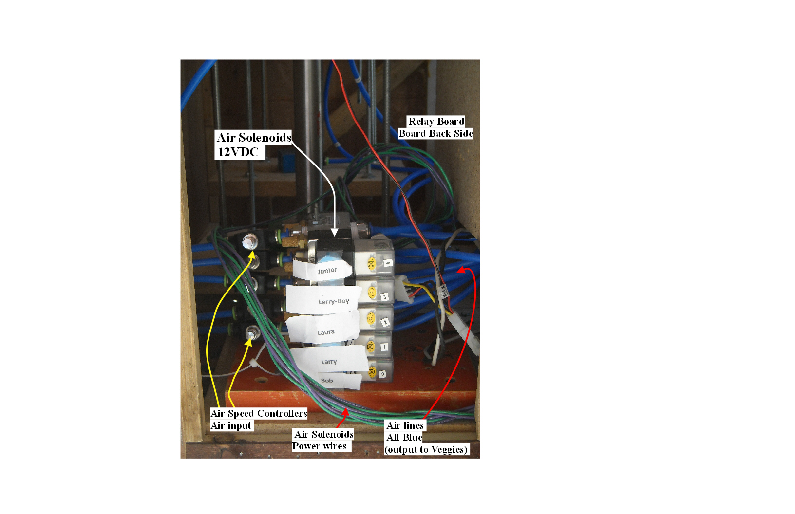 Veg air solenoids.JPG