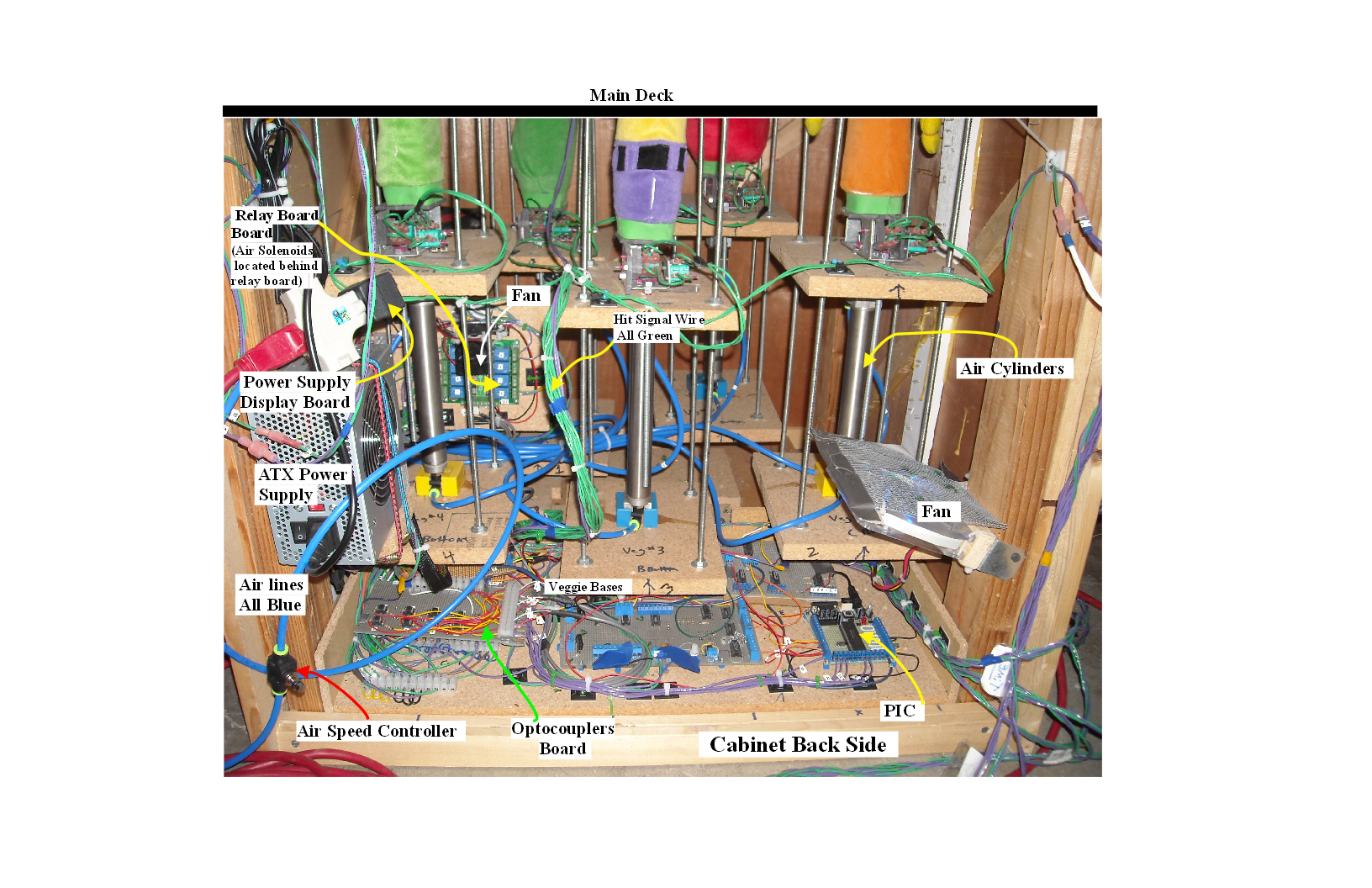 Veg back circuit board.JPG