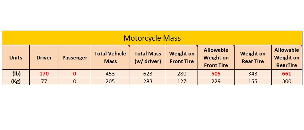 Vehicle Mass .jpg