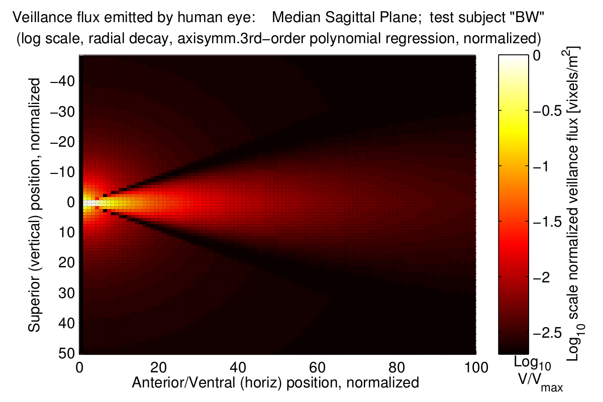 VeillanceFluxPlot.png