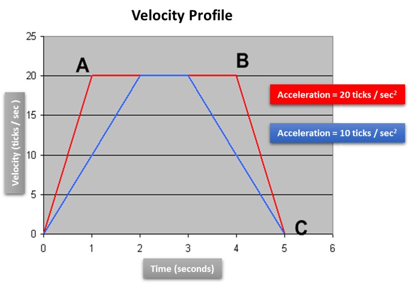 Velocity profile.jpg