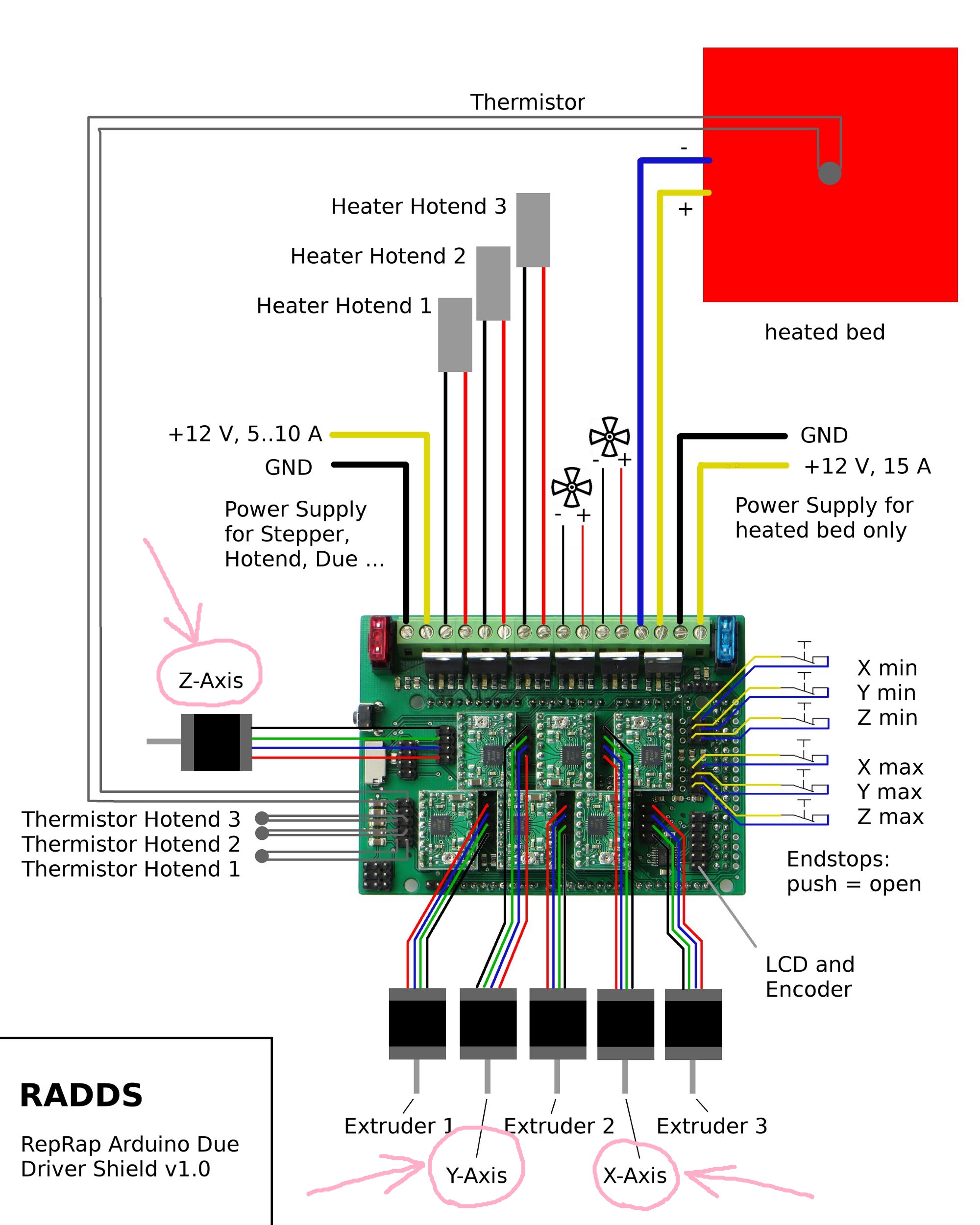 Verkabelung-RADDS - XYZ motors.jpg