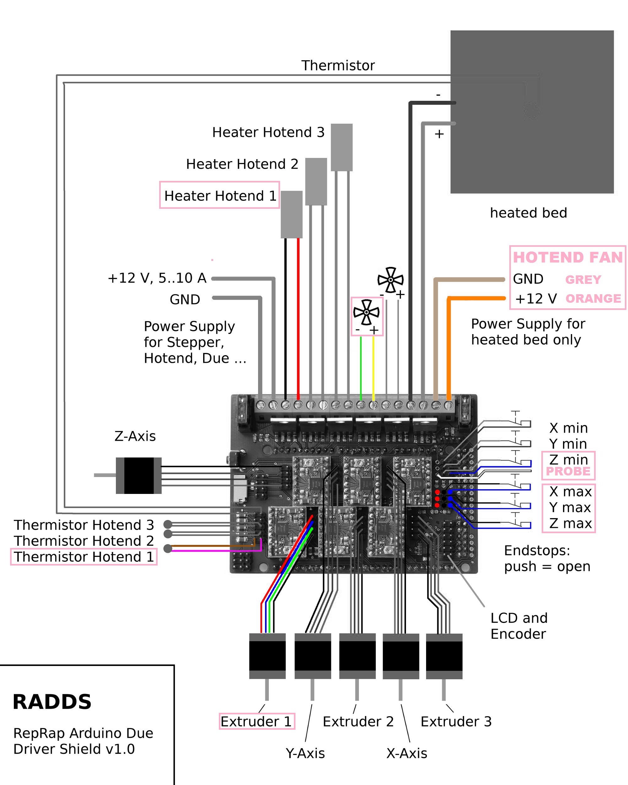 Verkabelung-RADDS-final.jpg