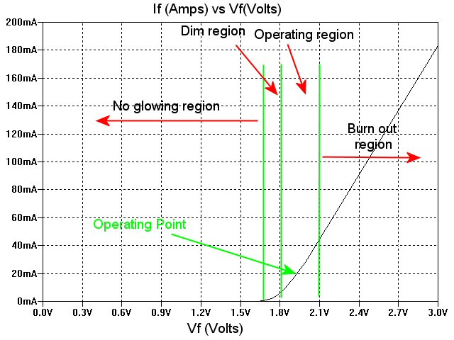 VfIf curve.jpg