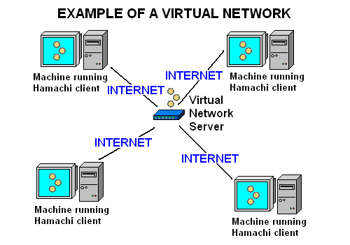 Virtual Network.PNG