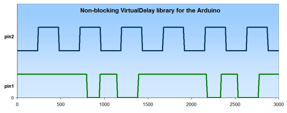 VirtualDelay.jpg