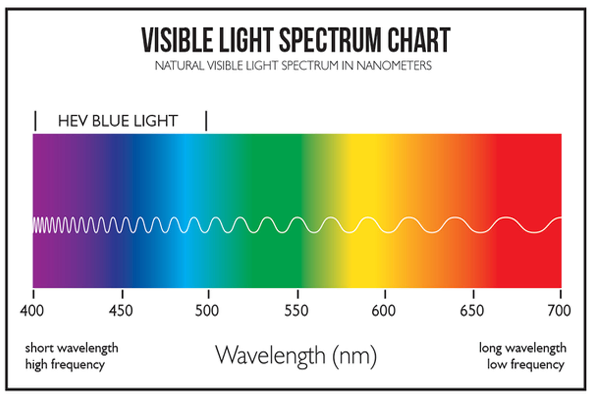 Visible Light Chart.jpg