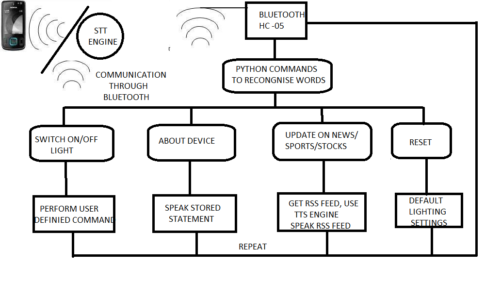 Voice_command_algorithm.png