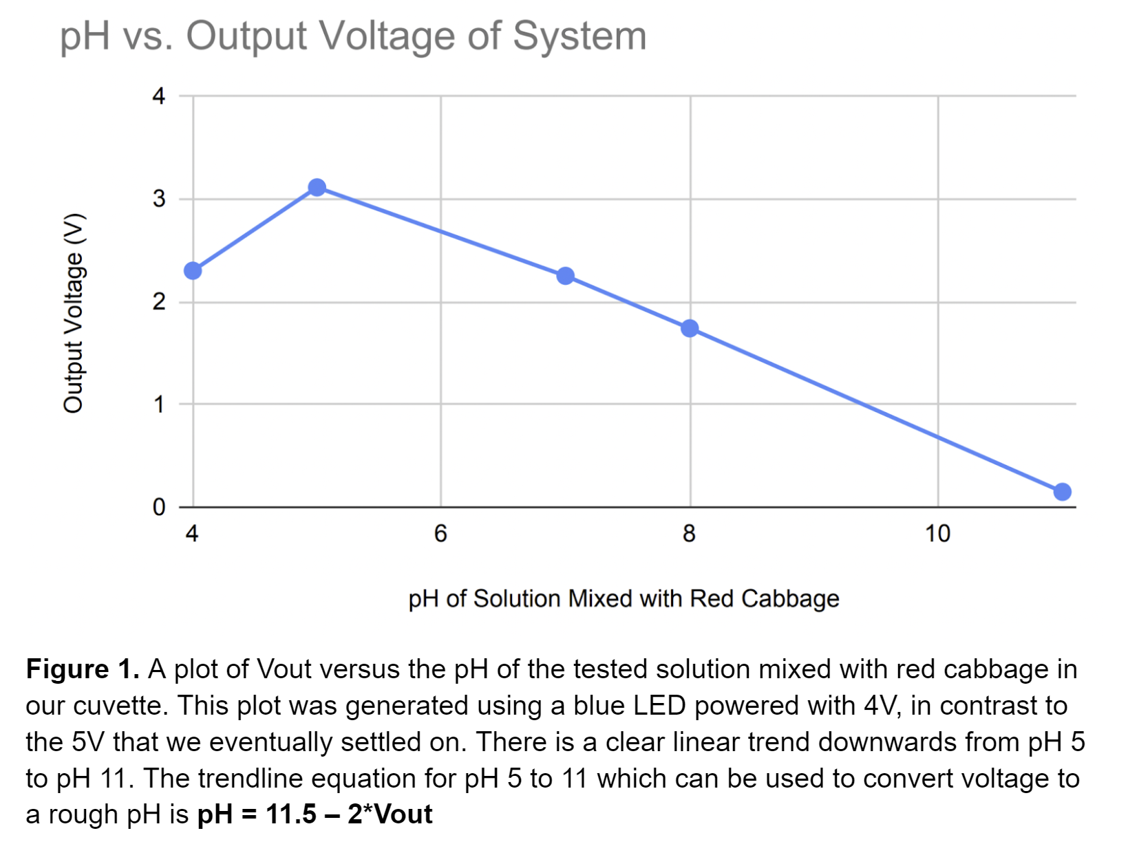 Voltages.png