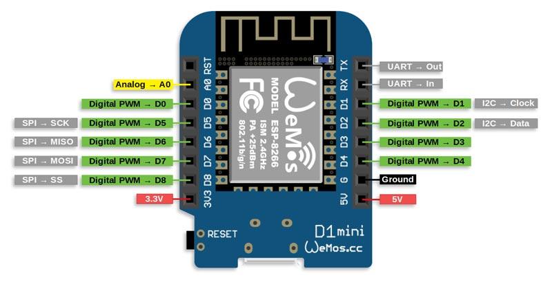 WEMOS-D1-MINI-Pinout.jpg