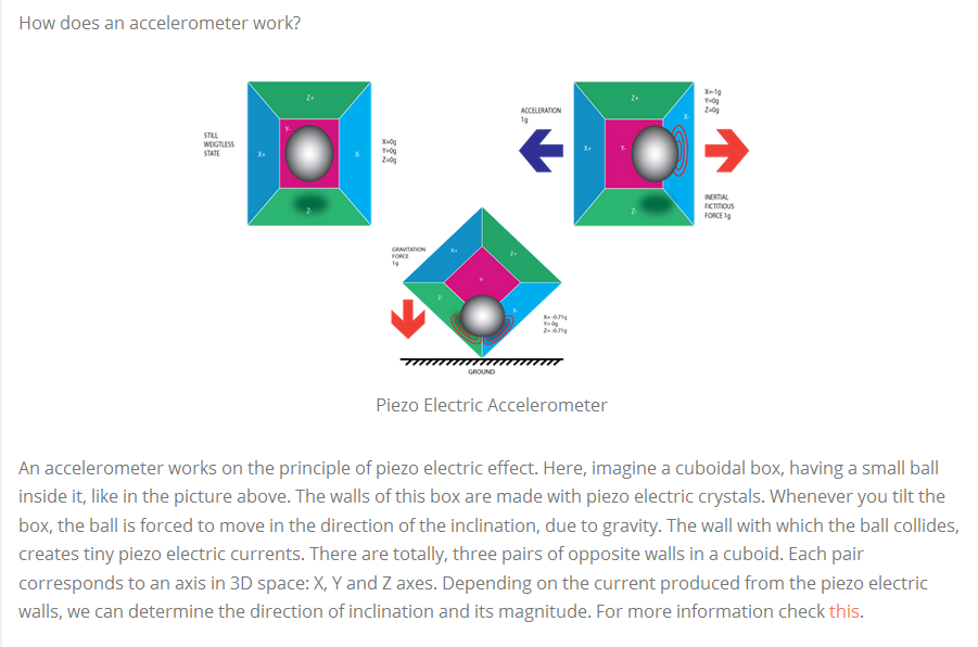 WORKING OF ACCELEROMETER.PNG