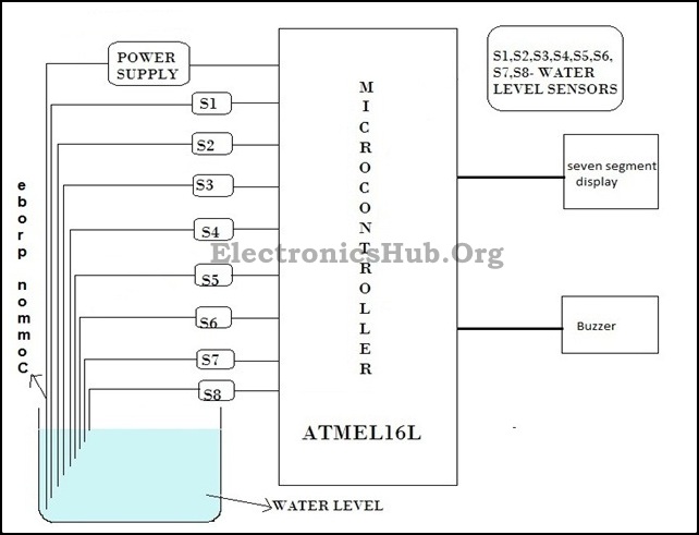 Water-Level-Indicator-Block-Diagram.jpg