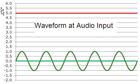 Waveform_at_Input.jpg