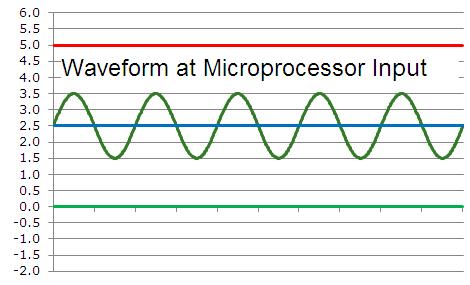 Waveform_at_Processor.jpg