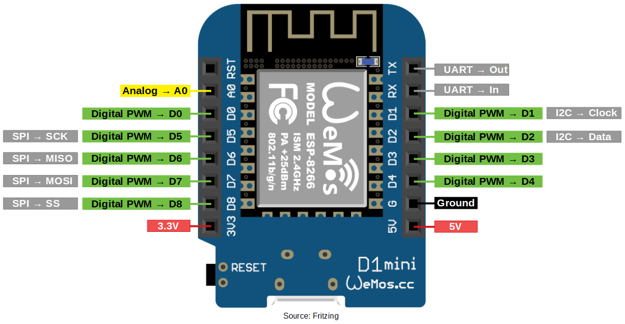 WeMosD1Mini_pinout.png