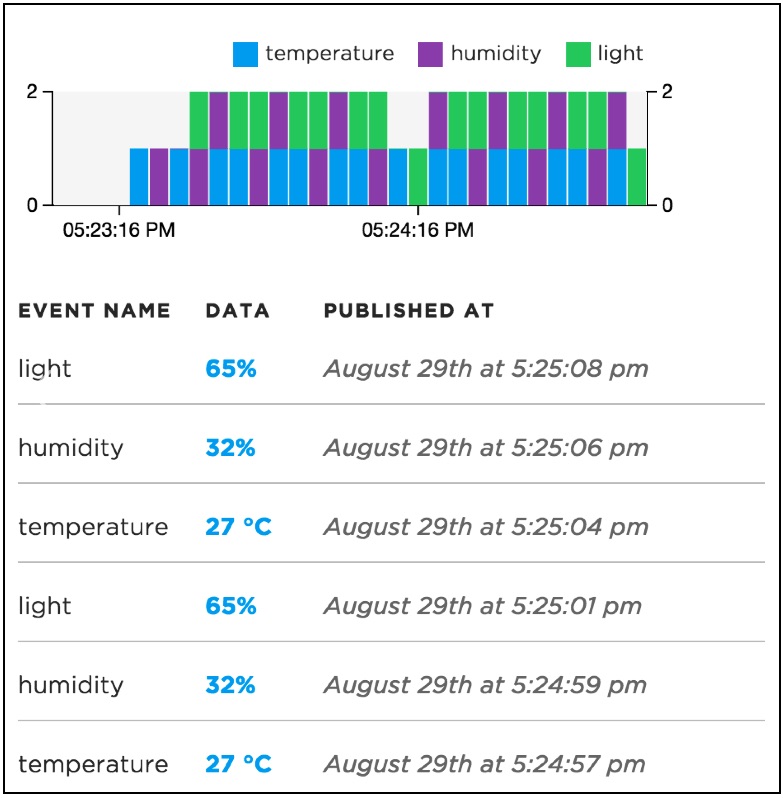 Weather Log.jpg