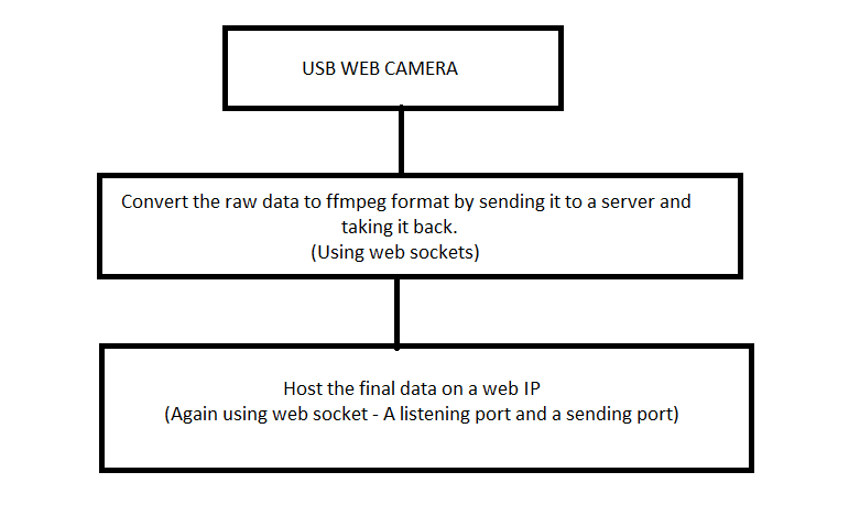 Web_camera_algorithm.png