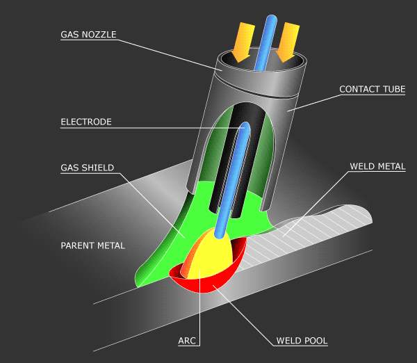 Weld_Mig.gif