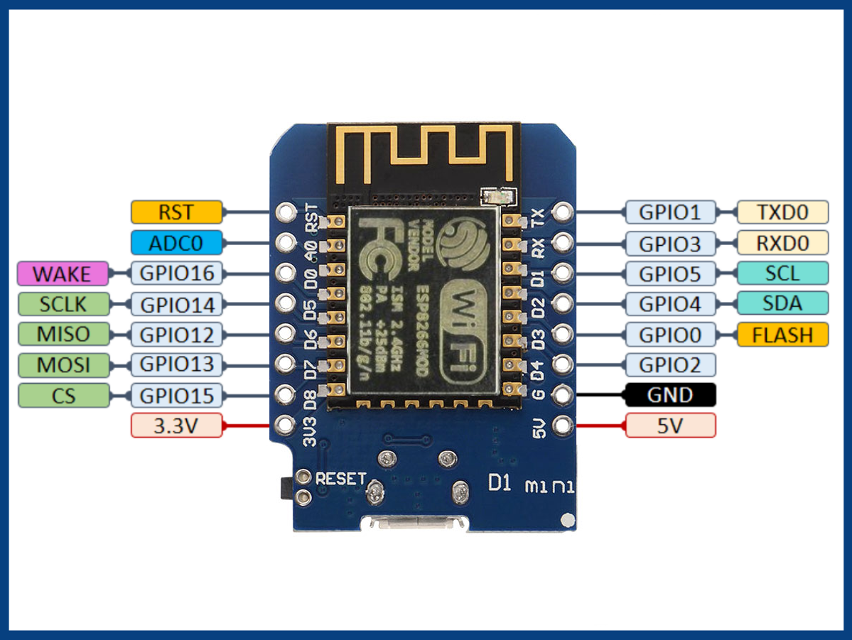 Wemos D1 Mini.png