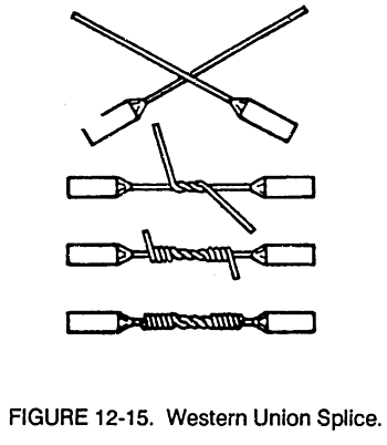 Western Union Splice.gif