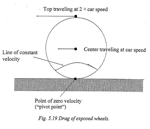 Wheel Drag.jpg