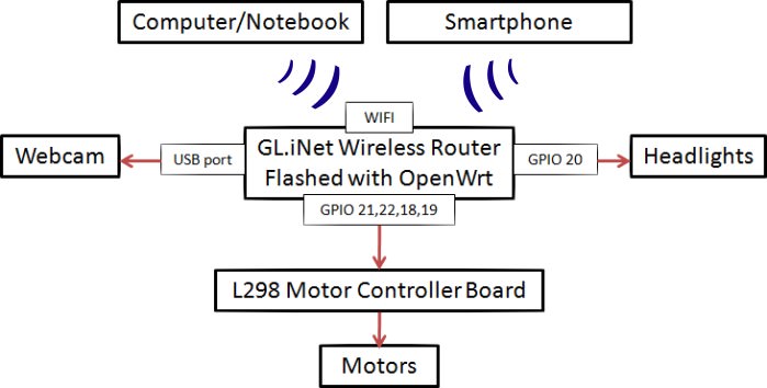 Wi-Fi_car_block_diagram.jpg