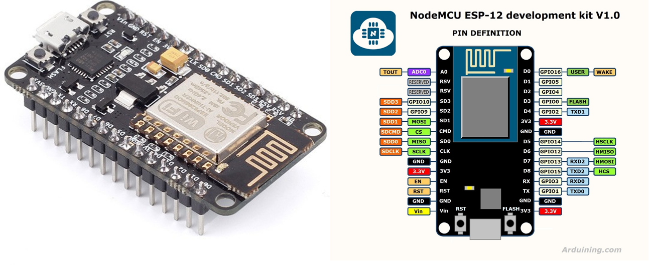 WiFi ESP8266 NodeMCU ESP12.png