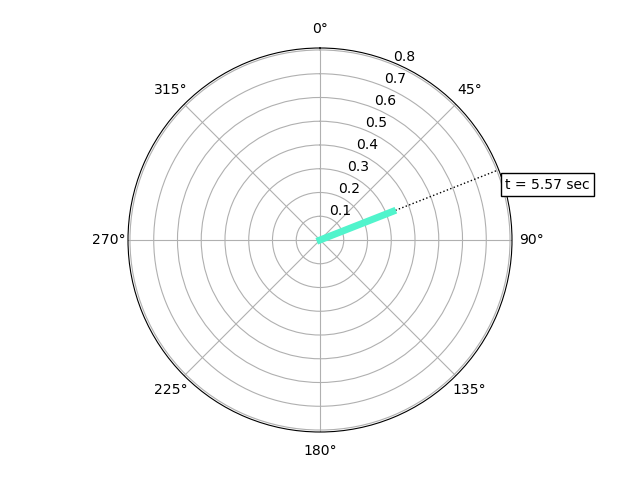 Wind Polar Plot Screenshot.png