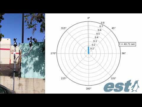 Wind Speed + Direction Sensors Demo Video