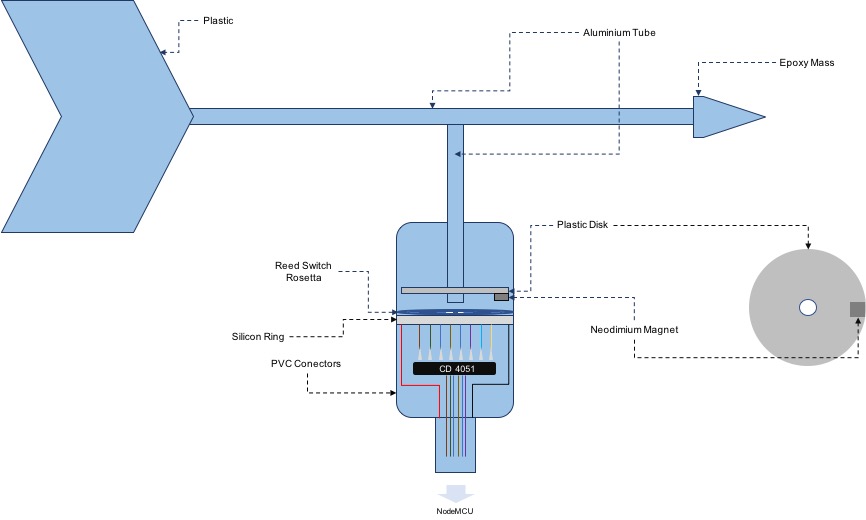 WindVane Complete.jpg