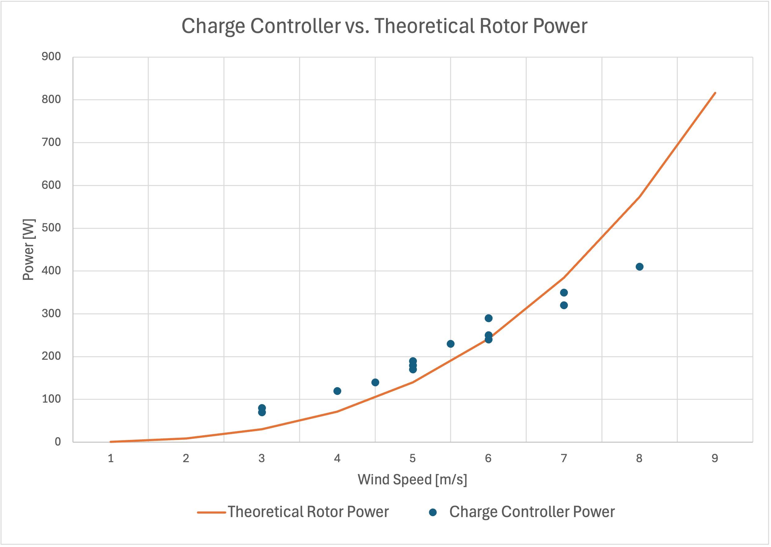 Windmill_Testing.jpg