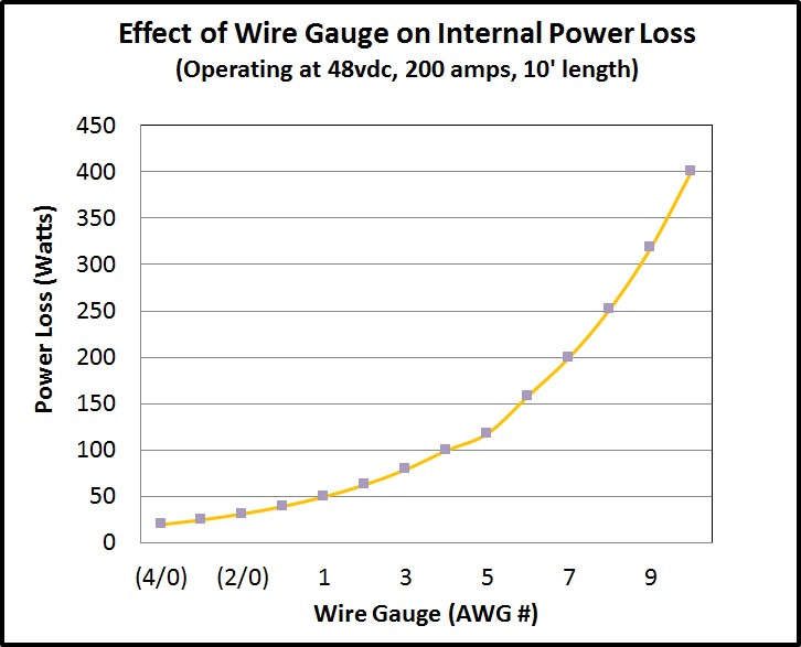 Wire Gage Power Loss.jpg