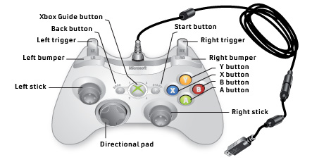 Wired-controller-callouts.jpg