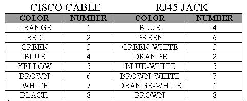 Wiring Chart.jpg