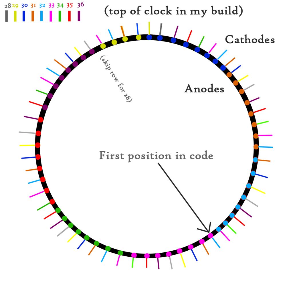 Wiring Circle.jpg