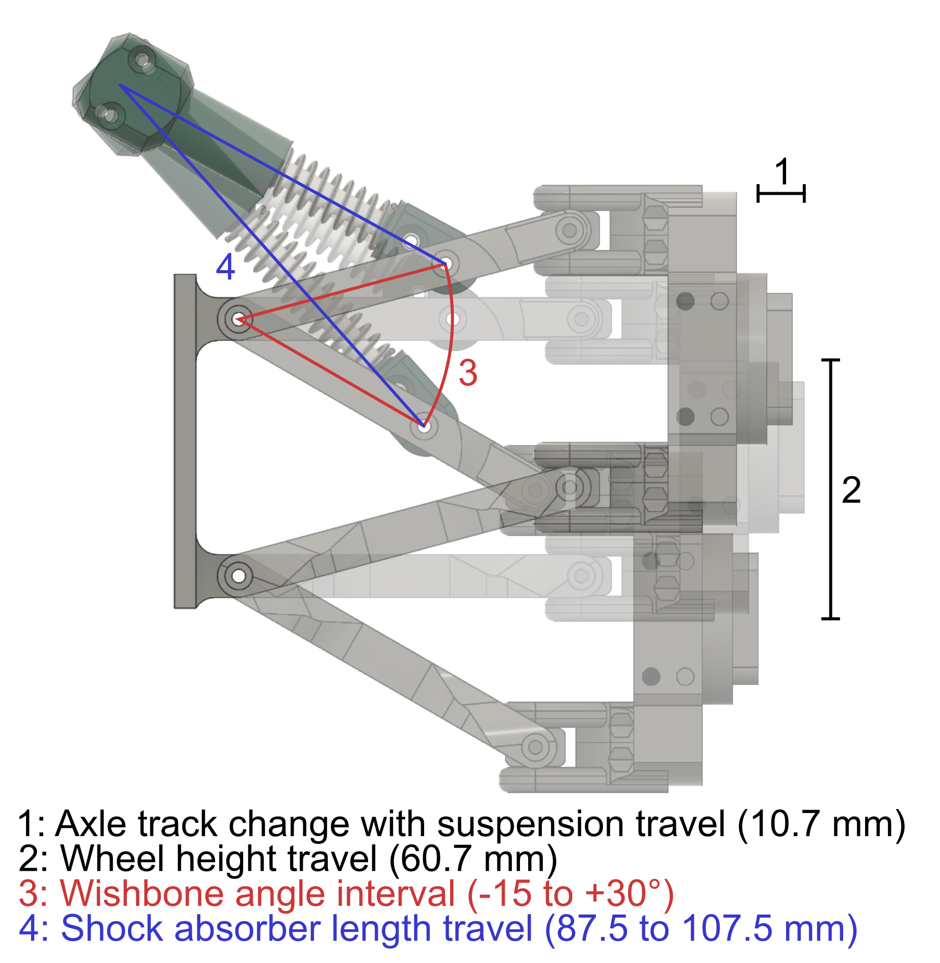 Wishbone geometry.png