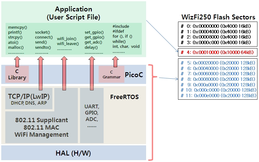 WizFi250-PicoC-Diagram.jpg