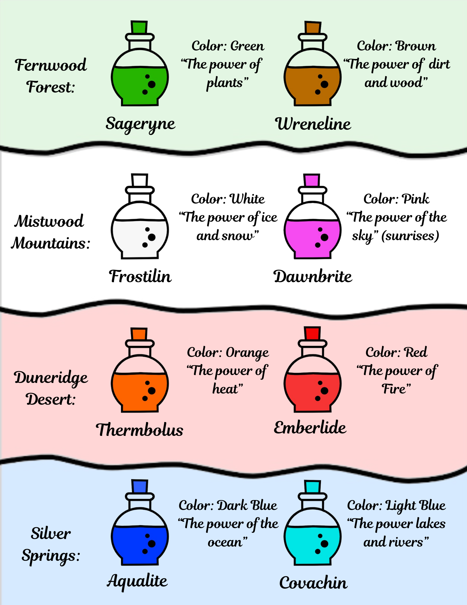 Wizard Quest - Potion Identifier.png