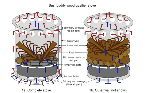 Wood Gas Stove theory of operation.jpg